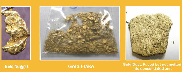 How to Buy Gold Bars?